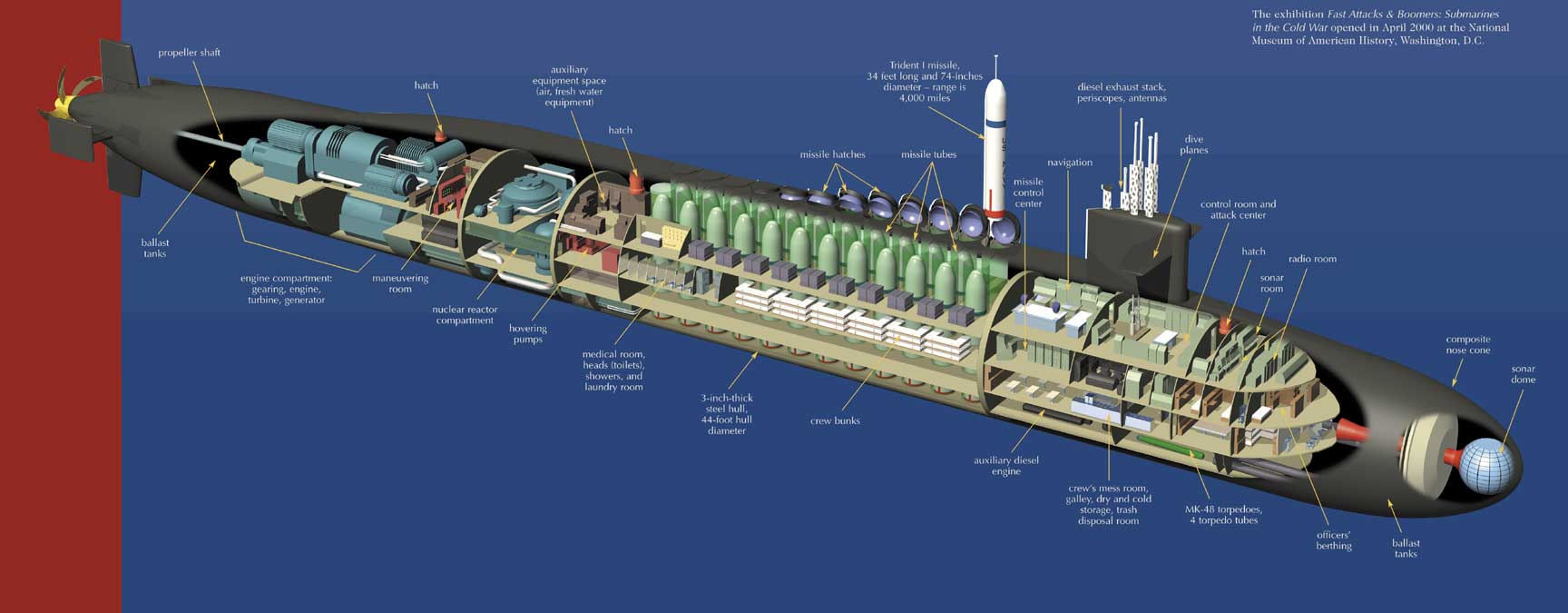 Большая торпеда. Подводная лодка Борей в разрезе. Подводная лодка Огайо схема. Подводная лодка класса Огайо. Схема подводной лодки Борей.